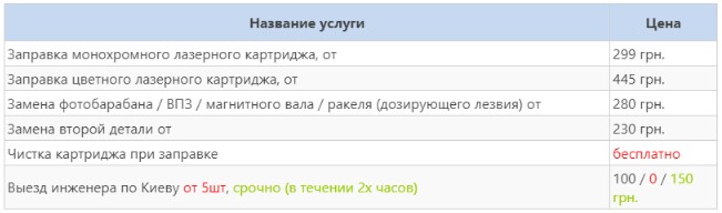 Цены на заправку картриджей